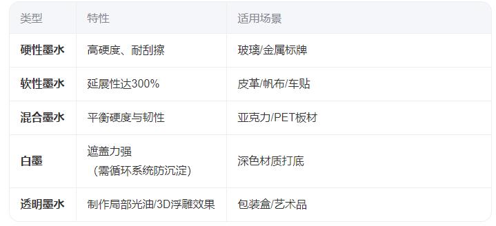 墨水參數(shù)對比